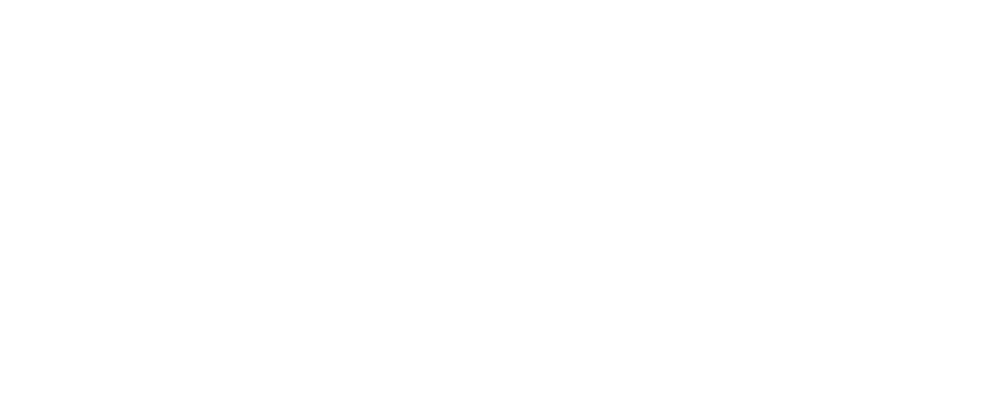 Tabla de contenidos